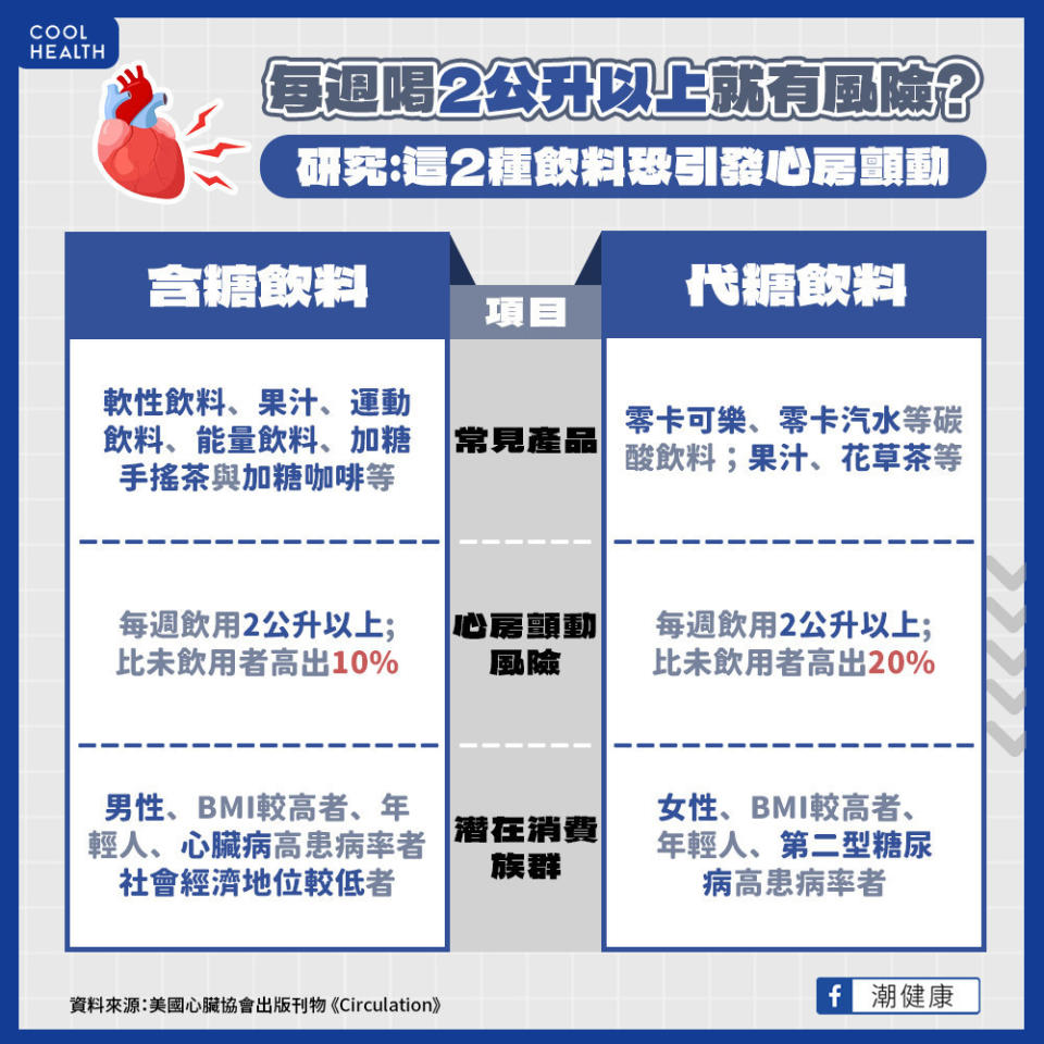 喝飲料可能導致的風險（圖片來源：潮健康）