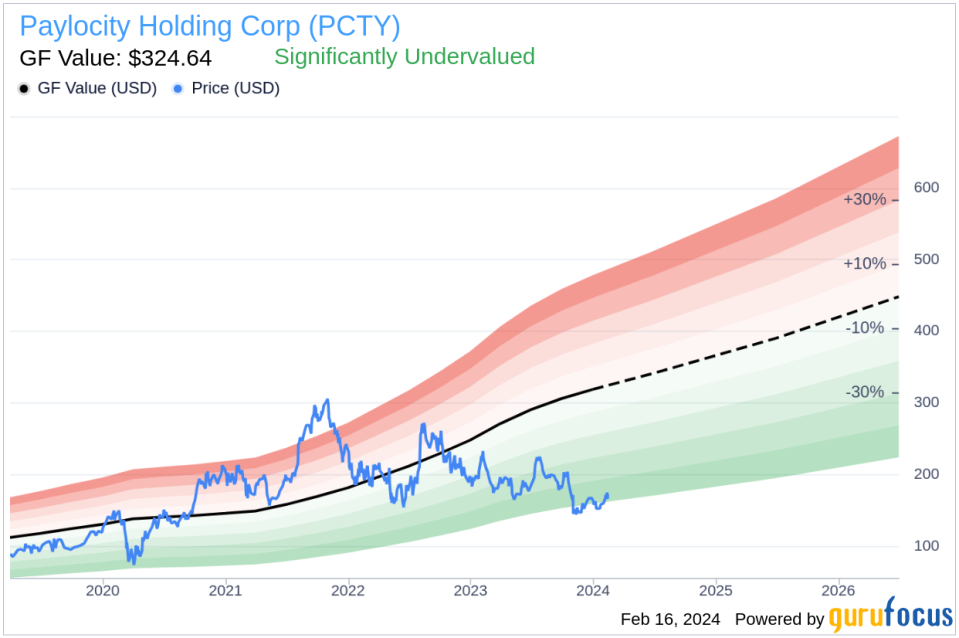 Insider Sell: Paylocity Holding Corp's President and Co-CEO Toby Williams Sold 8,000 Shares