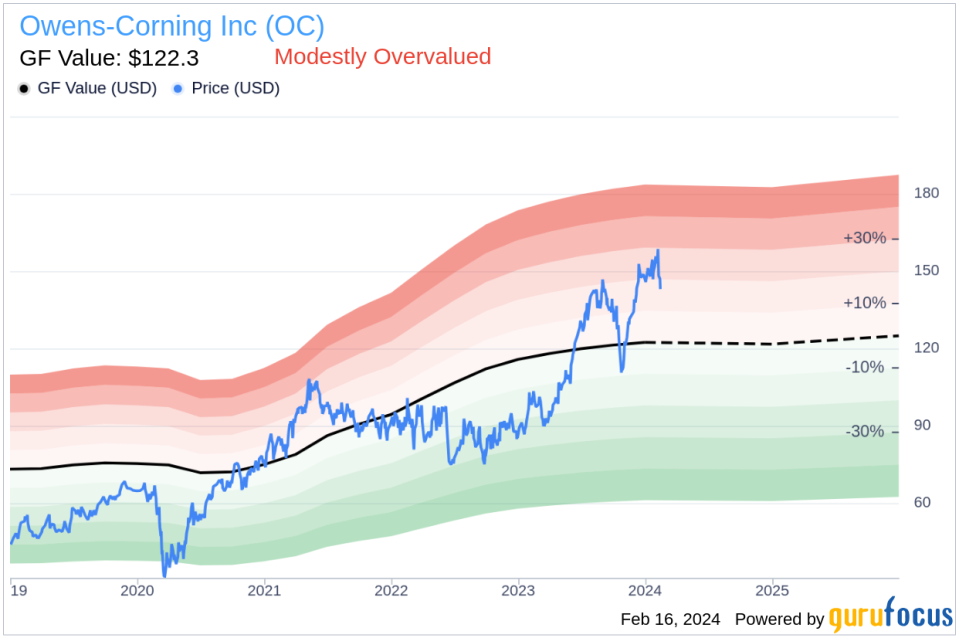 Owens-Corning Inc Insider Sells Company Shares