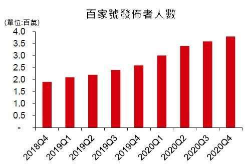 (資料來源：百度財報)