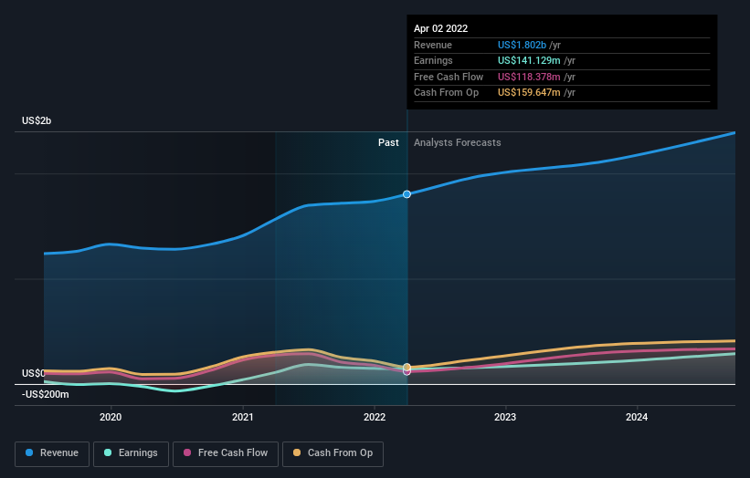 earnings-and-revenue-growth