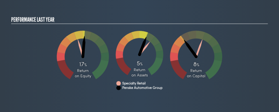 NYSE:PAG Past Revenue and Net Income, August 19th 2019