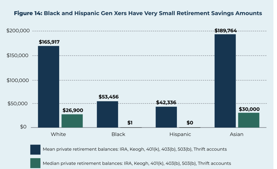 National Institute on Retirement Security