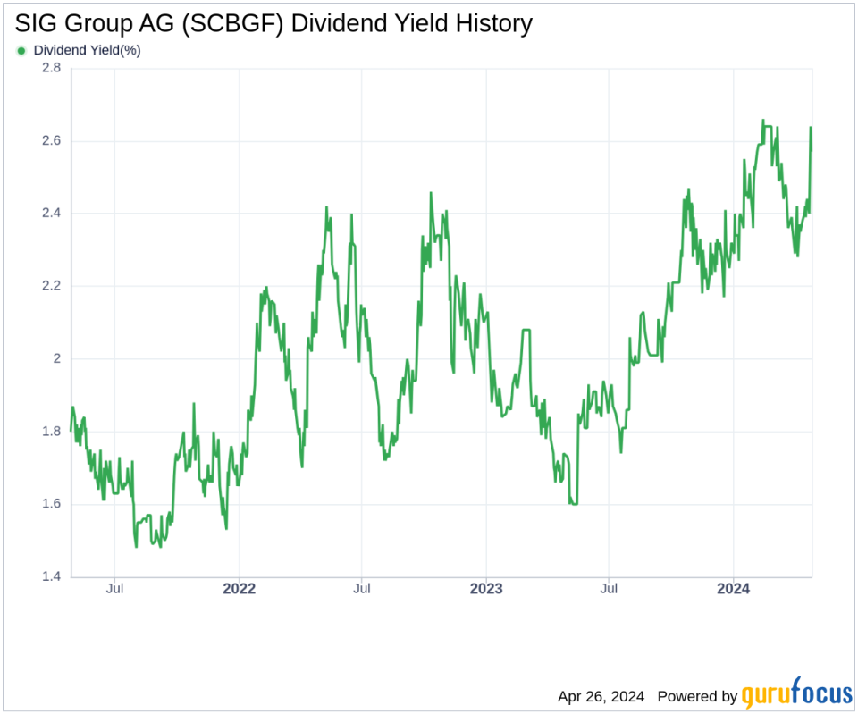 SIG Group AG's Dividend Analysis