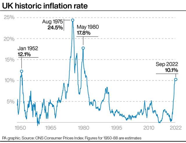 ECONOMY Inflation