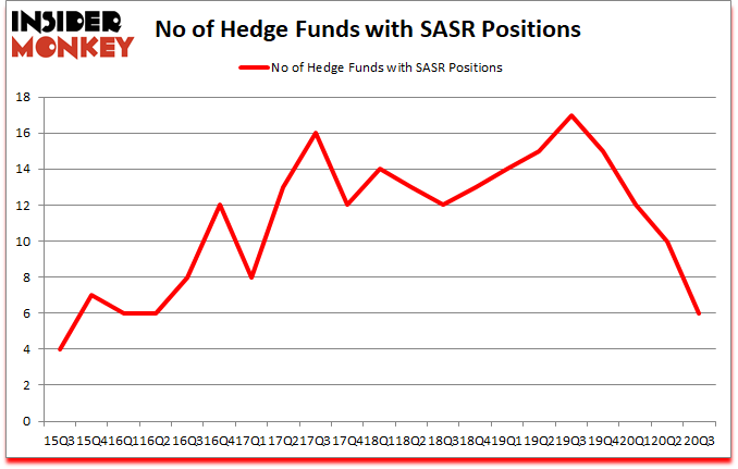 Is SASR A Good Stock To Buy?