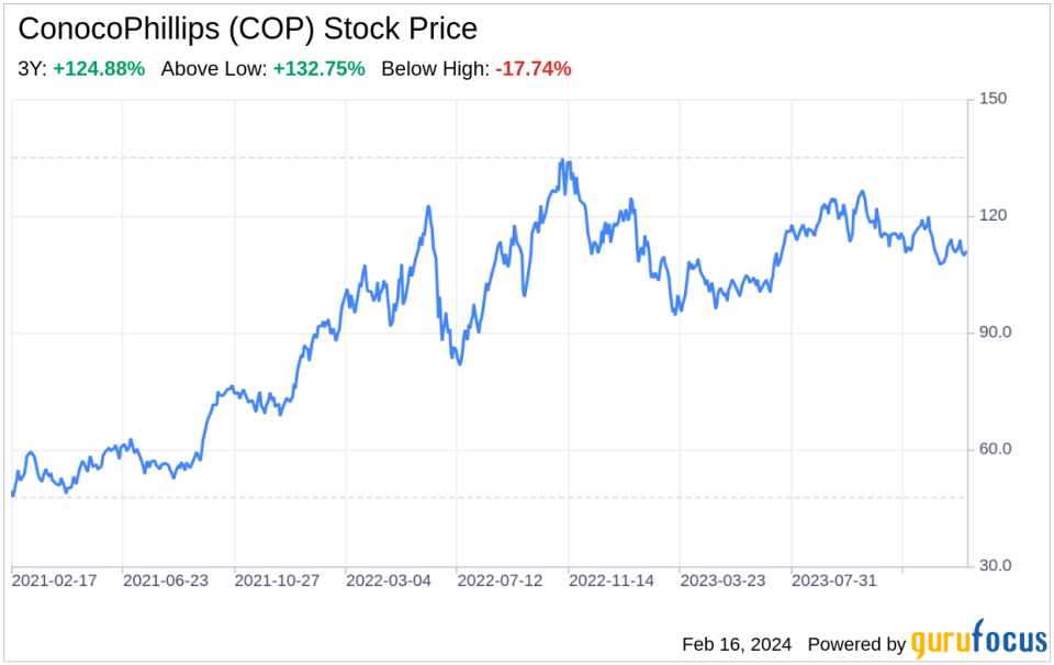 Decoding ConocoPhillips (COP): A Strategic SWOT Insight