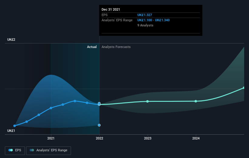 earnings-per-share-growth