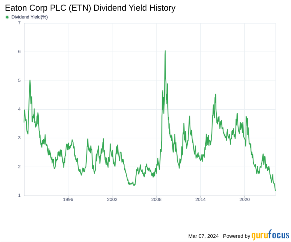 Eaton Corp PLC's Dividend Analysis