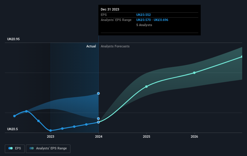 earnings-per-share-growth