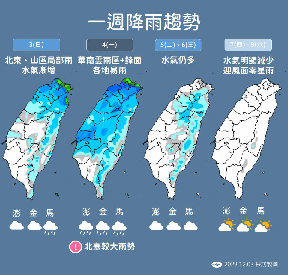 <strong>一週降雨趨勢圖。（圖／中央氣象署）</strong>