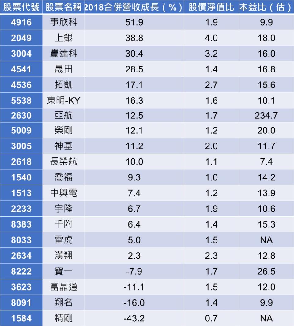 資料來源：CMoney