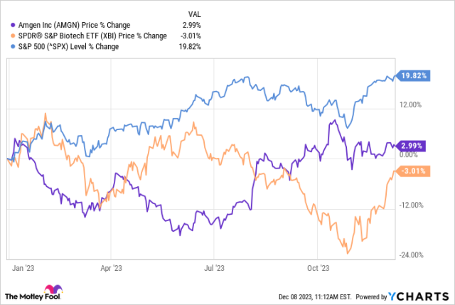 3M Stock Crashes Again: Buy, Sell, or Hold the Stock?