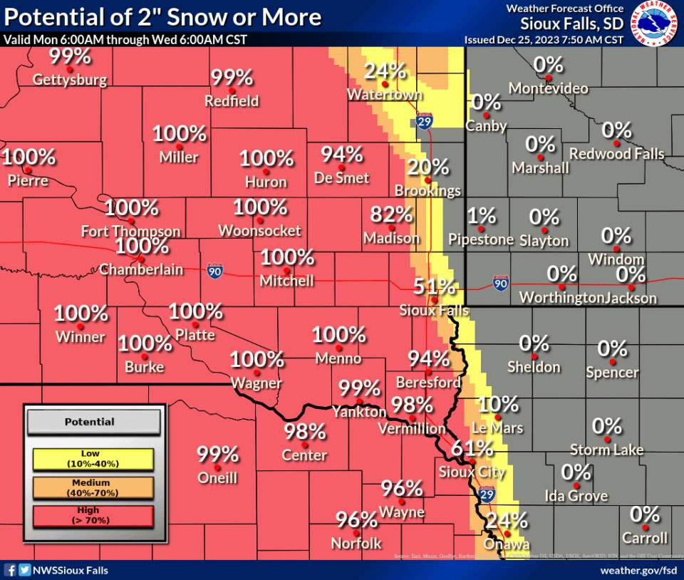 There's an 80% chance of receiving more than 2 inches of snow Christmas Day 2023 if you're in southwest Minnehaha County, according to the National Weather Service.