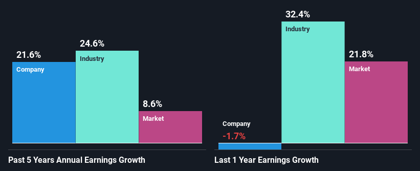 past-earnings-growth