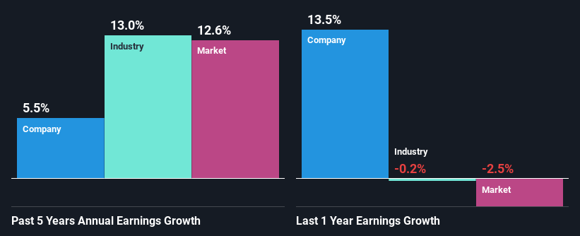 past-earnings-growth