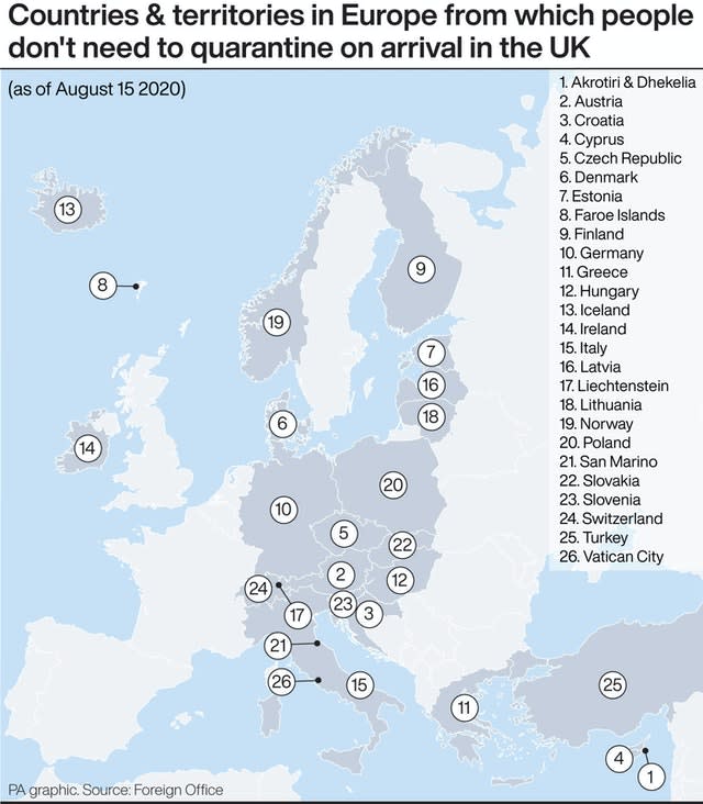 Countries and territories in Europe from which people don’t need to quarantine on arrival in the UK