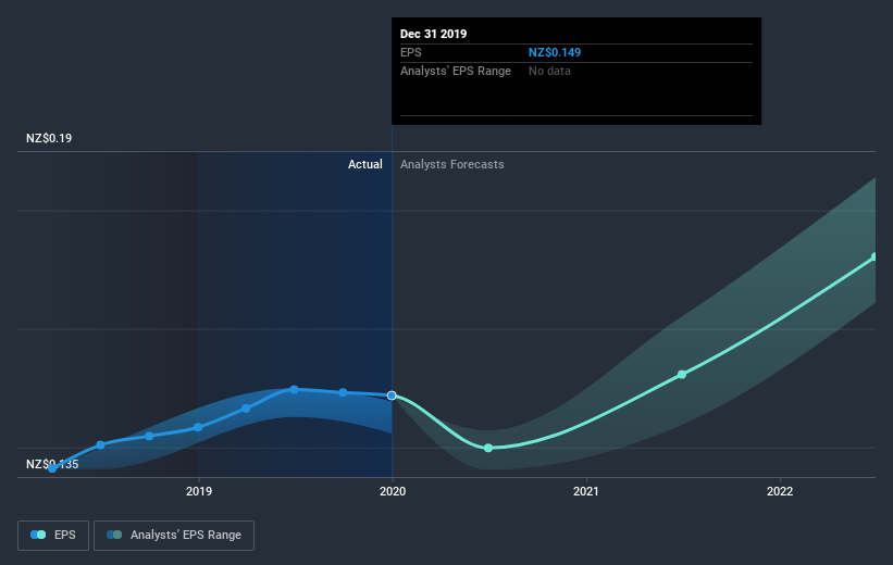 earnings-per-share-growth