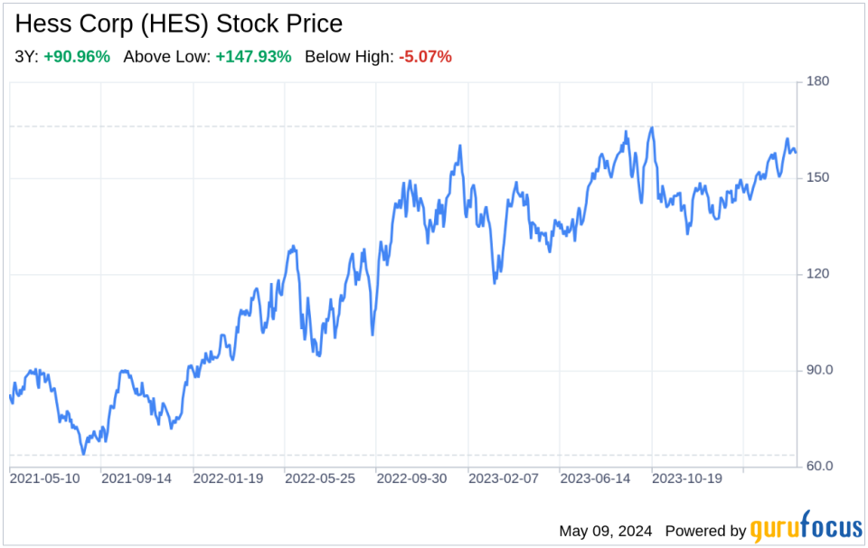 Decoding Hess Corp (HES): A Strategic SWOT Insight