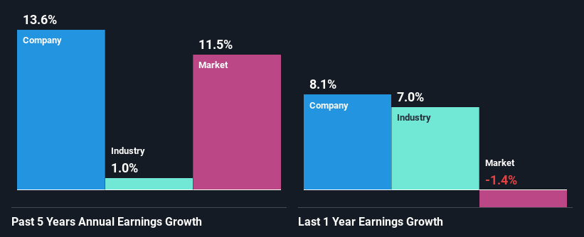 past-earnings-growth