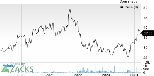 Terumo Corp. Price and Consensus