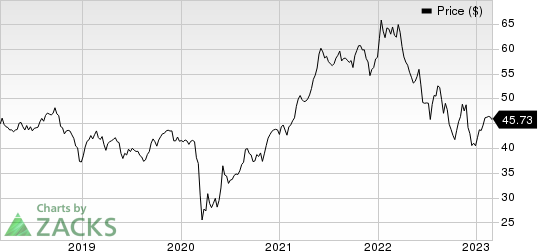 Canadian Imperial Bank of Commerce Price