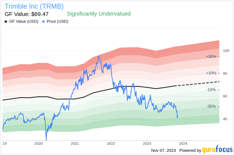 Insider Sell: Sr. Vice President Ronald Bisio Sells 3,800 Shares of Trimble Inc