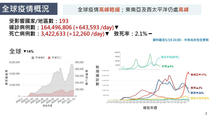 （圖／行政院提供）