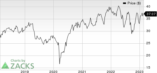 Bunzl PLC Price