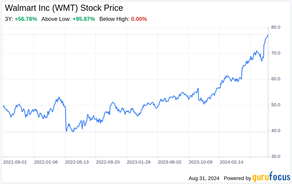 Decoding Walmart Inc (WMT): A Strategic SWOT Insight