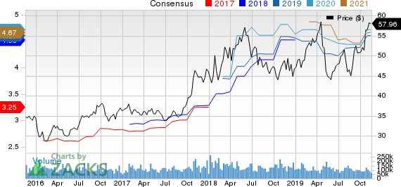 Intel Corporation Price and Consensus