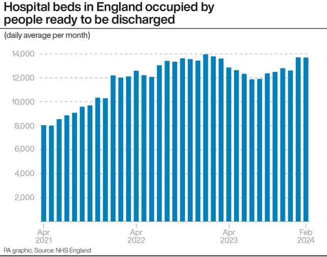 HEALTH NHS