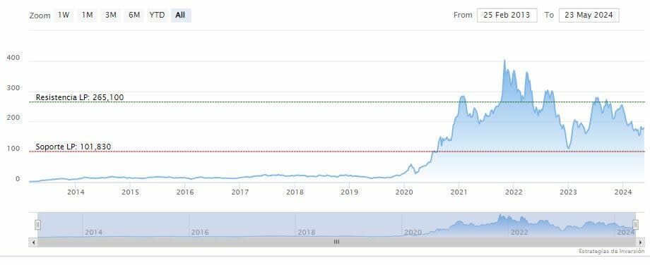 Tesla inicia construcción de nueva planta de baterías en Shanghái