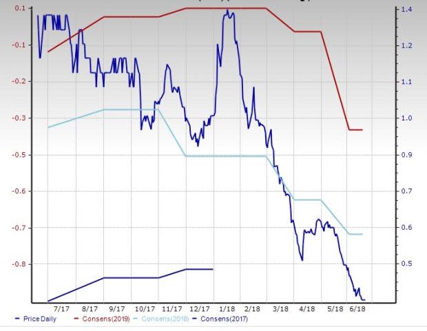 Oil and Gas - Drilling Stock Outlook: Too Many Negative Catalysts