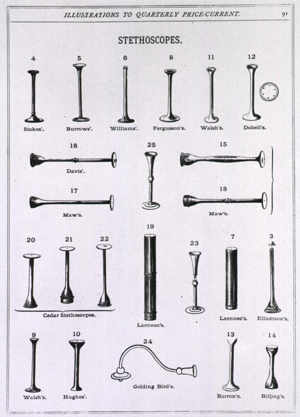 This image made available by the U.S. National Library of Medicine shows a page from a 1869 catalog of instruments and medical supplies with diagrams of various models of stethoscopes. Two centuries after its invention, the stethoscope _ the very symbol of the medical profession _ is facing an uncertain prognosis. It is threatened by hand-held devices that are also pressed against the chest but rely on ultrasound technology, artificial intelligence and smartphone apps instead of doctors’ ears to help detect leaks, murmurs, abnormal rhythms and other problems in the heart, lungs and elsewhere. (National Library of Medicine via AP)