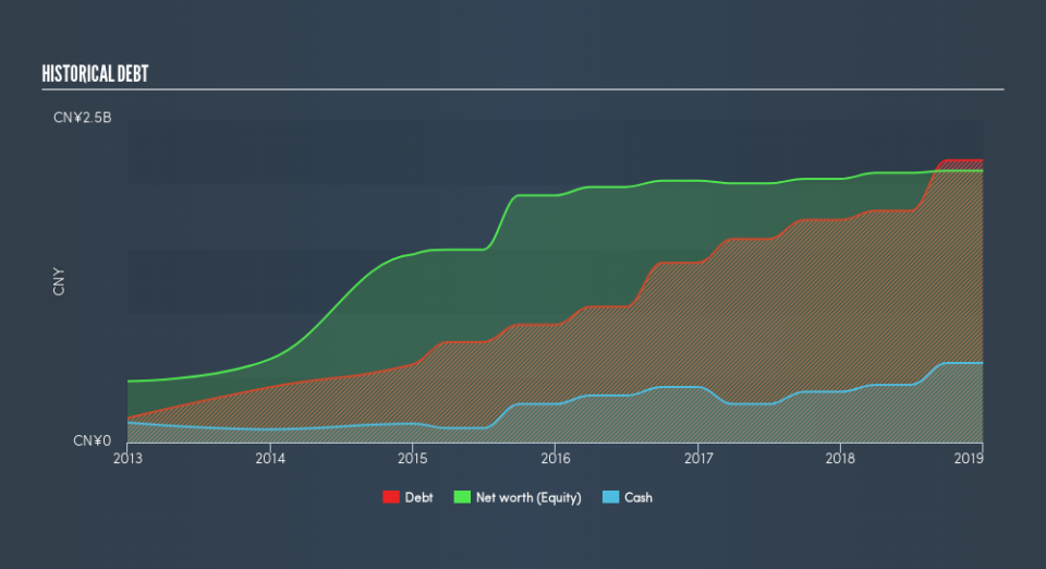 SEHK:1492 Historical Debt, May 22nd 2019