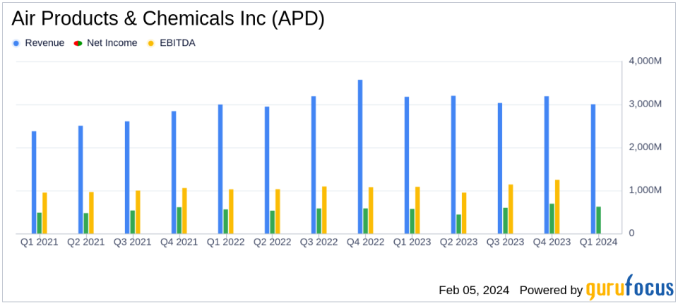 Air Products & Chemicals Inc (APD) Reports Solid Earnings Growth Amid Economic Headwinds