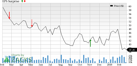 Houston's Apache Corporation (APA) reported a profit in its latest quarter as it got paid more to produce oil and gas.