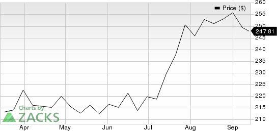 Automatic Data Processing, Inc. Price