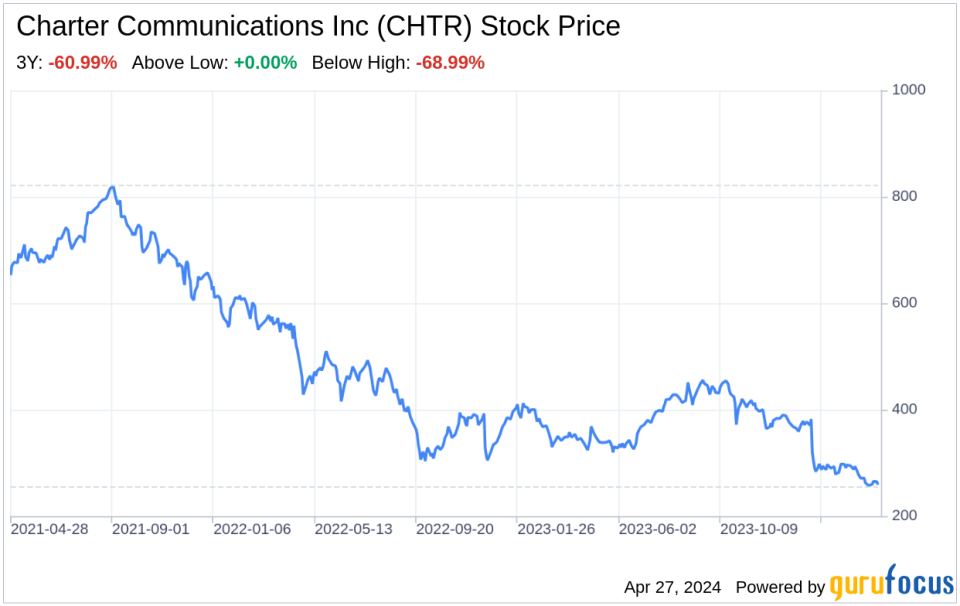 Decoding Charter Communications Inc (CHTR): A Strategic SWOT Insight