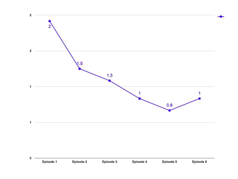 Top Gear iPlayer data