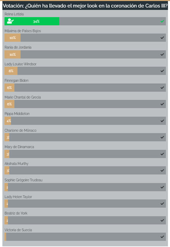 votacion-coronacion