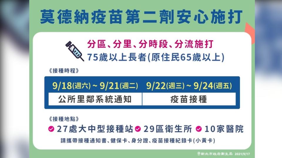 莫德納疫苗第二劑安心施打。（圖／新北市政府）