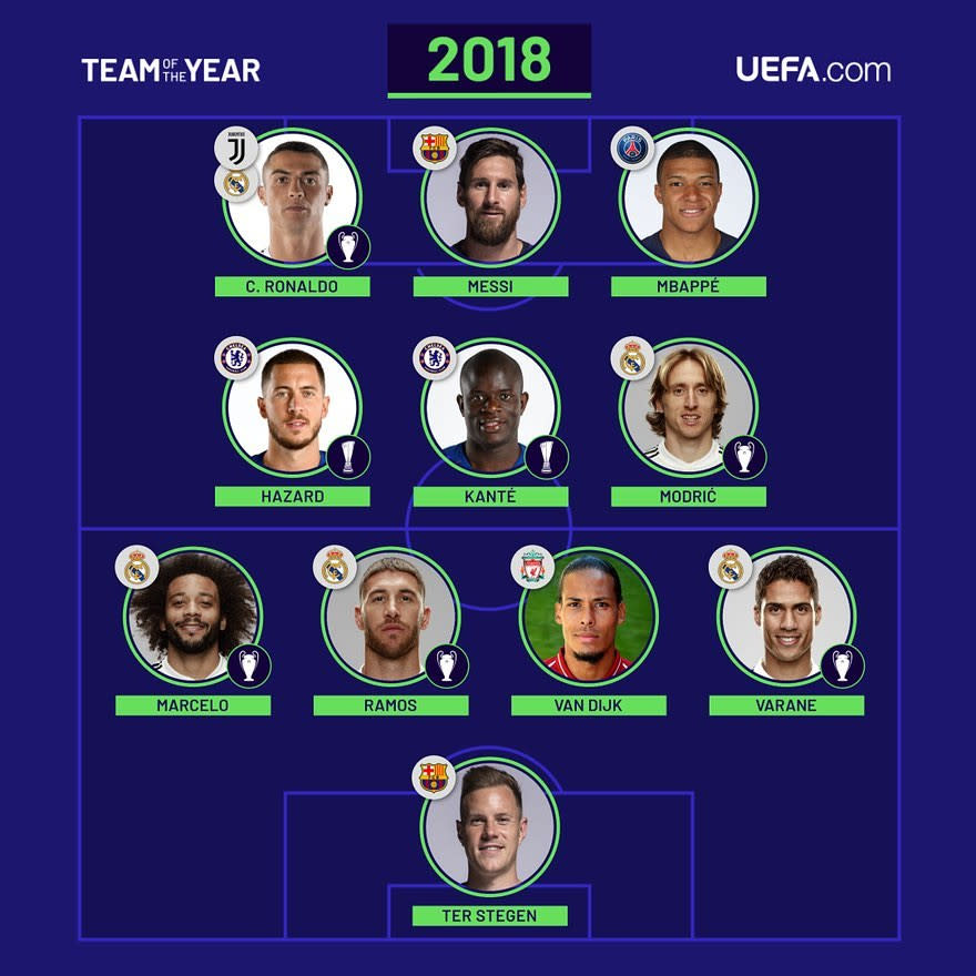 Das UEFA-Team des Jahres 2018