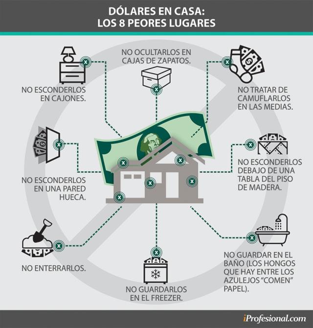 Los 10 peores lugares de una casa para esconder dinero en efectivo - La  Opinión