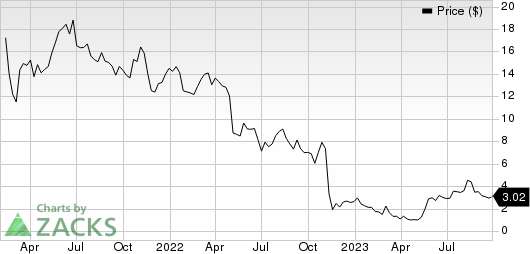 Bioventus Inc. Price