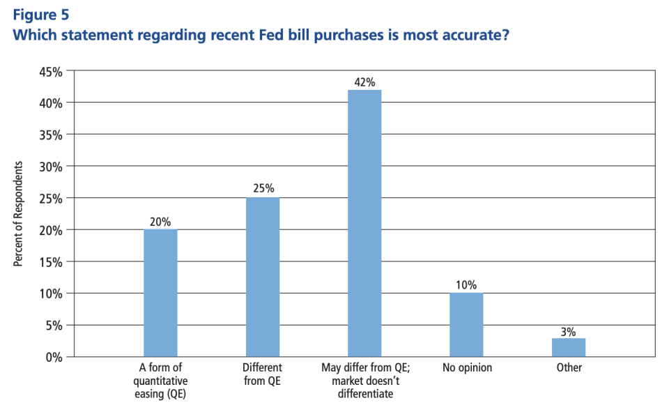 Source: National Association for Business Economics