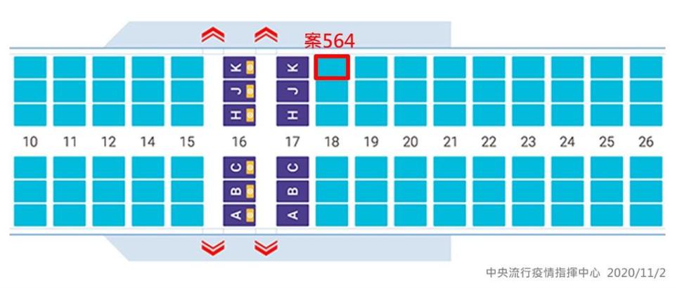 案564班機座位圖。（圖／中央流行疫情指揮中心提供）