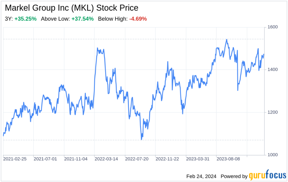 Decoding Markel Group Inc (MKL): A Strategic SWOT Insight