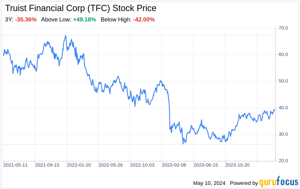 Decoding Truist Financial Corp (TFC): A Strategic SWOT Insight